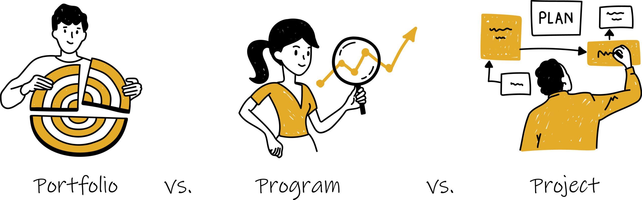 Portfolio vs. Program vs. Project Management