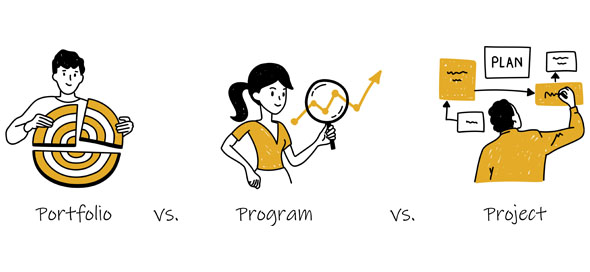 Portfolio vs. Program vs. Project Management